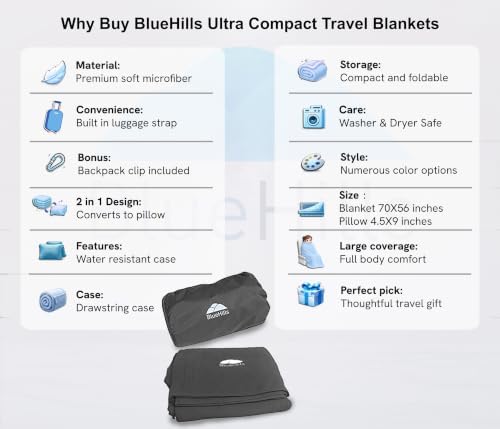 BlueHills Ultra Compact Travel Blanket Pillow Airplane Long Flights - Gray