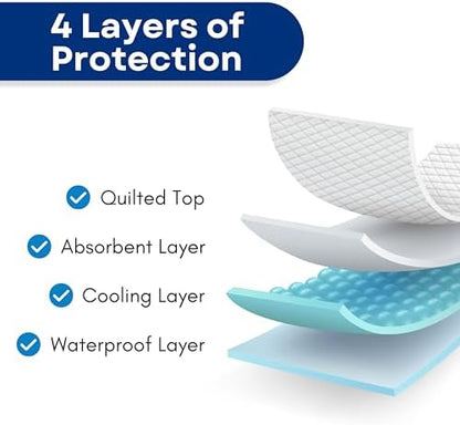 RMS Ultra Soft 4-Layer Washable Incontinence Bed Pad, 18"x24" (3 Pack)