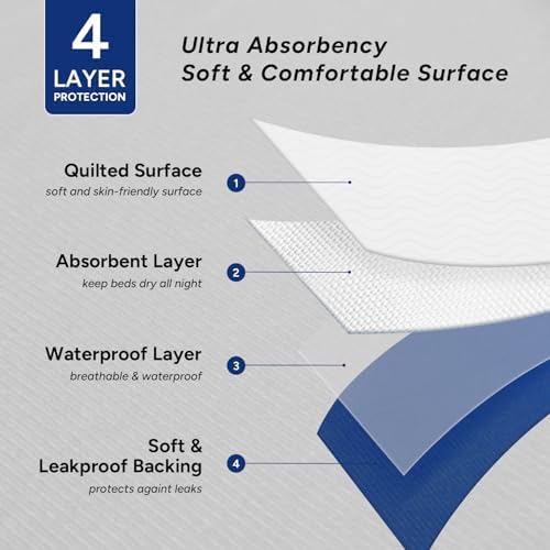 WhyWorry Washable Bed Pads for Adult Incontinence, 34"x36", White, 4 Count