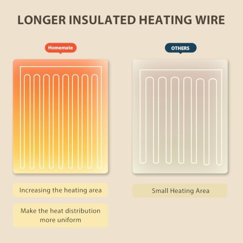 Homemate Heated Electric Blanket Full Size 72"x84" Heating Blanket