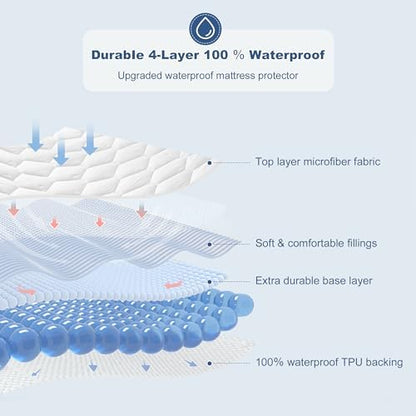 GRT Twin XL Mattress Protector Waterproof, Hollow Cotton Mattress Pad