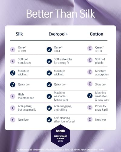 REST® Evercool®+ Cooling Fitted Sheet for Hot Sleepers, Full