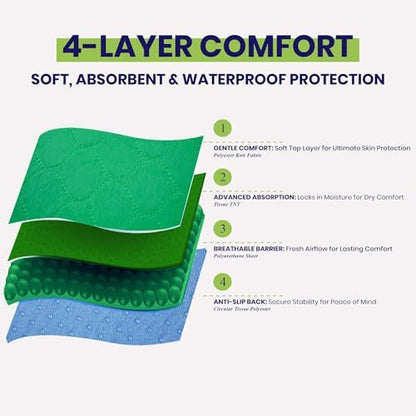 Simply Seniors Absorbent Positioning Bed Pads with 8 Handles 34"x52"- 2Pack