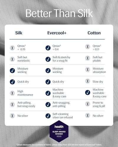 REST® Evercool®+ Cooling Fitted Sheet for Hot Sleepers, Full