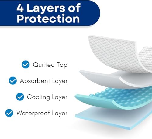 RMS Ultra Soft 4-Layer Washable Incontinence Bed Pad with 2 Flaps, 34"x36"