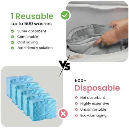 IMPROVIA® Washable Underpads, Heavy Absorbency Reusable Incontinence Pads