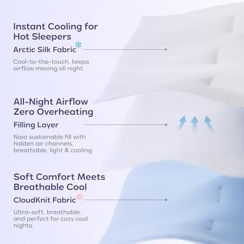 Mellow Cloud Cold Cooling Comforter for Hot Sleepers, Built-in Duvet, White