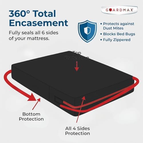 Guardmax Full Mattress Protector Zippered, Bed Bug Mattress Cover