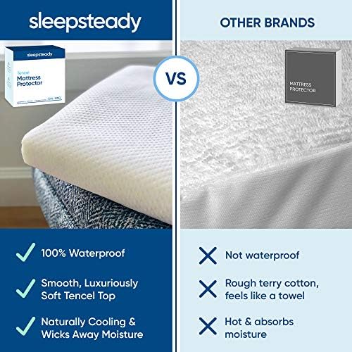 California King Size Luxury Tencel Mattress Protector, 100% Waterproof, Ultra Soft, Naturally Cooling & Breathable, Deep Pocket Cover Up to 18"