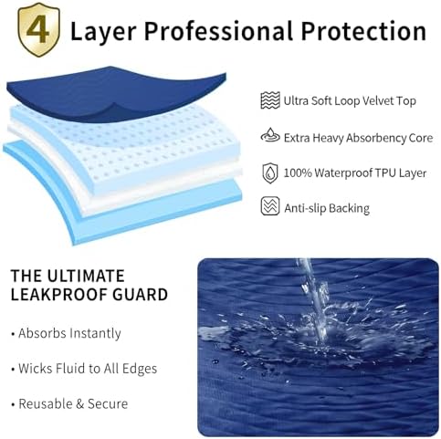 Accompagner Incontinence Bed Pads Washable Waterproof, Ultra-Absorbent Reusable Underpads for Diaper Changing, Nursing, Bedridden, Adults, Seniors, Kids and Dogs (Navy, 36"x36"(Pack of 4))