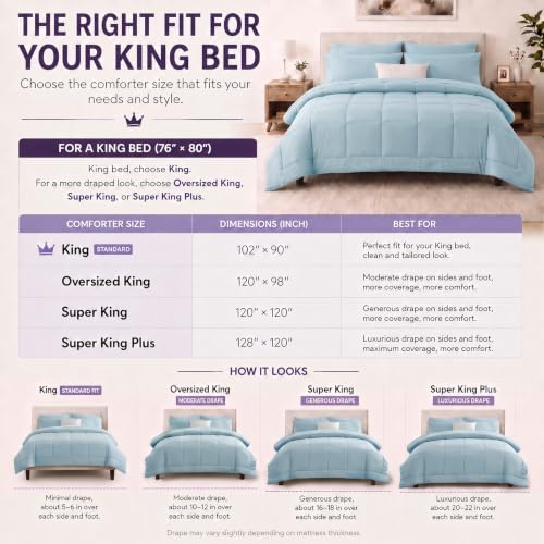 CozyLux King Size Comforter Set Light Blue - 7 Pieces Bed in a Bag