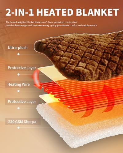 Homemate Heated Electric Throw Blanket 50"x60" Faux Fur Heating Blankets