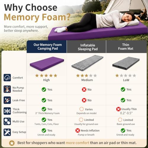 CYMULA Memory Foam Camping Mattress Pad,Sleeping Pad for Camping,Non-Slip Bottom Floor Car Mattress Bed with Retaining Portable Roll up Mattress Pad Mat for Travel Truck Guest Bed Tent
