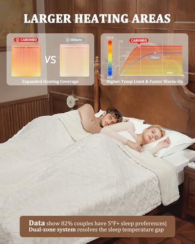 CAROMIO Electric Blanket Cal King Size, Heated Blanket Thick Tufted Sherpa