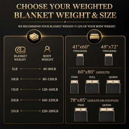 Machine Washable Weighted Blanket for Adults - Heavy Blankets for All-Season Sleeping, Cooling Soft & Breathable with Premium Glass Beads (41” x 60”｜5lbs)