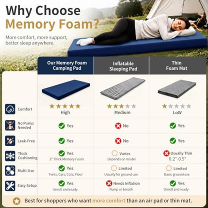 CYMULA Memory Foam Camping Mattress Pad,Sleeping Pad for Camping,Non-Slip Bottom Floor Car Mattress Bed with Retaining Portable Roll up Mattress Pad Mat for Travel Truck Guest Bed Tent