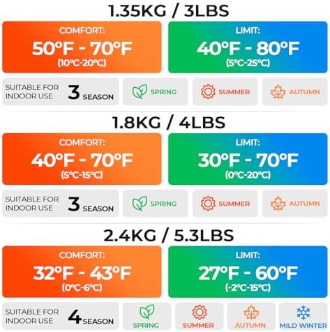 Sleeping Bags for Adults Teens, 4 Season Camping Sleeping Bag Waterproof,Machine Washable Backpacking Gear for Cool Weather,Outdoor Tent Hiking Hunting,with Compression Sack,86.6x31.5