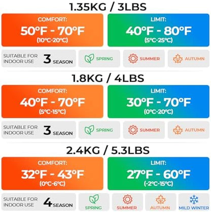 Sleeping Bags for Adults Teens, 4 Season Camping Sleeping Bag Waterproof,Machine Washable Backpacking Gear for Cool Weather,Outdoor Tent Hiking Hunting,with Compression Sack,86.6x31.5