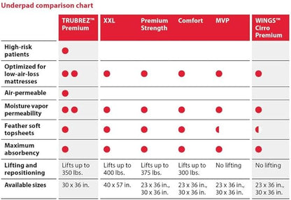 Cardinal Health UPPMX2436 Premium Under Pad - Wings Maximum Absorbency - White - 24 x 36 in - Strong, Breathable Back-Sheet Technology - Air-Permeable - Soft Top Sheet - 1 case of 70 Each