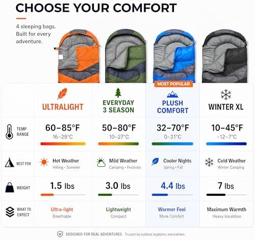 MalloMe Sleeping Bags for Adults Cold Weather & Warm - Backpacking Camping Sleeping Bag for Kids 10-12, Girls, Boys - Lightweight Compact Camping Essentials Gear Accessories Hiking Sleep Must Haves