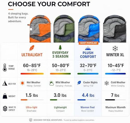 MalloMe Sleeping Bags for Adults Cold Weather & Warm - Backpacking Camping Sleeping Bag for Kids 10-12, Girls, Boys - Lightweight Compact Camping Essentials Gear Accessories Hiking Sleep Must Haves