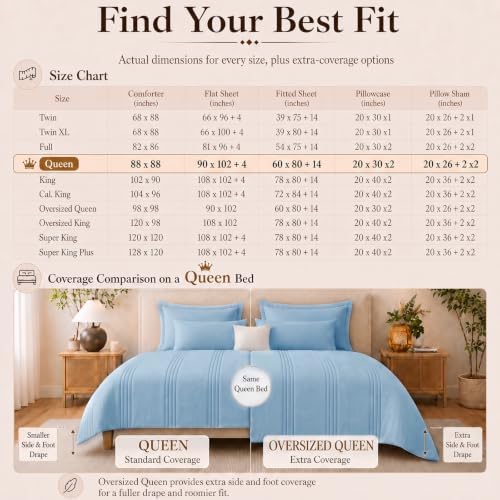 CozyLux Queen Comforter Set Baby Blue - 7 Pieces Bed in a Bag