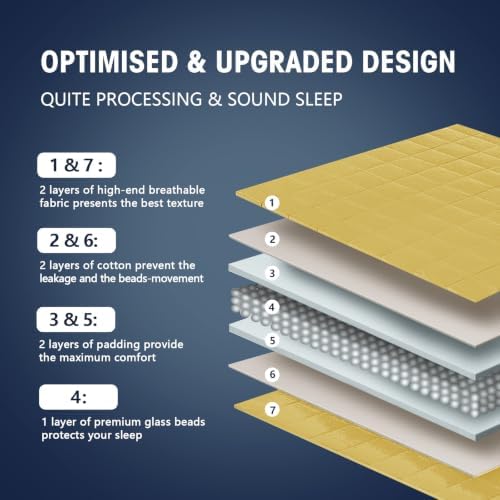 yescool Weighted Blanket for Adults 15lbsQueen Size, 60" x 80", Yellow
