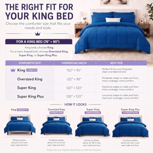 CozyLux King Size Comforter Set Classic Blue - 7 Pieces Bed in a Bag
