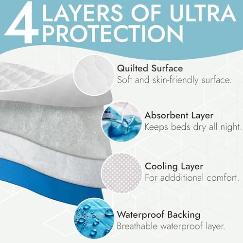 Epica Incontinence Bed Pads Washable Waterproof, 34"x52" (2 Pack)