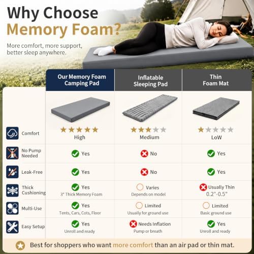 CYMULA Memory Foam Camping Mattress Pad,Sleeping Pad for Camping,Non-Slip Bottom Floor Car Mattress Bed with Retaining Portable Roll up Mattress Pad Mat for Travel Truck Guest Bed Tent