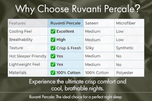 RUVANTI 100% Cotton California King Sheet Set, Percale Sheets, Deep Olive
