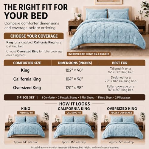 HIMEET King Size Comforter Set Light Blue - 7 Pieces Pintuck Bed in a Bag