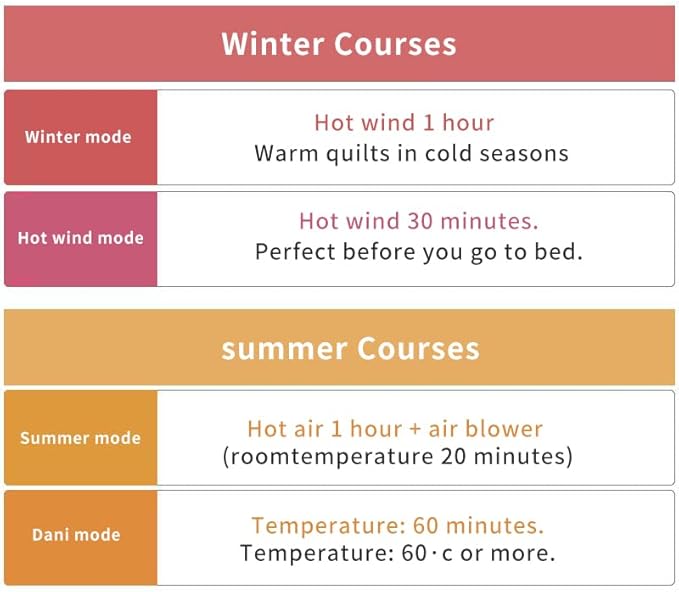 Portable remote control blanket heater, comfortable warm air, sweat absorbing and drying, suitable for climate change, suitable for all seasons, can dry shoes, clothes, blankets, bed heating blankets
