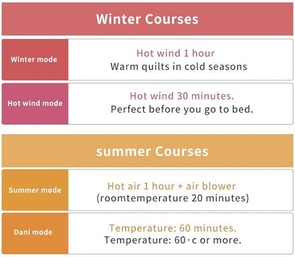 Portable remote control blanket heater, comfortable warm air, sweat absorbing and drying, suitable for climate change, suitable for all seasons, can dry shoes, clothes, blankets, bed heating blankets