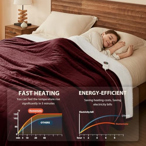 Homemate Heated Electric Blanket Twin 62"x84" Heating Throw Blanket