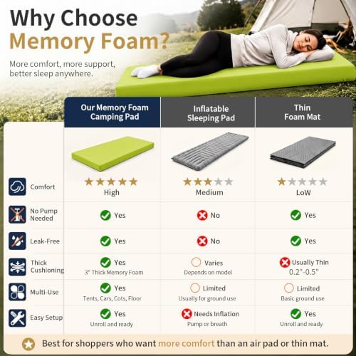 CYMULA Memory Foam Camping Mattress Pad,Sleeping Pad for Camping,Non-Slip Bottom Floor Car Mattress Bed with Retaining Portable Roll up Mattress Pad Mat for Travel Truck Guest Bed Tent
