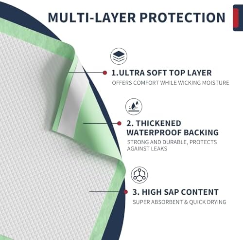 BIGGMED Extra Large Bed Pads with Adhesive Strips 40'' X 36'', 30 Count