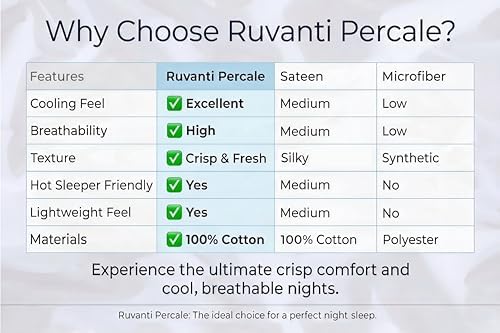 RUVANTI 100% Cotton Queen Sheets, Percale Queen Sheet Set, Bright White