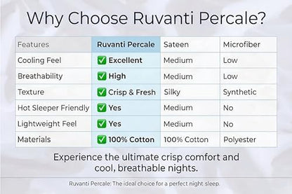 RUVANTI 100% Cotton Queen Sheets, Percale Queen Sheet Set, Bright White