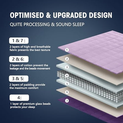yescool Weighted Blanket for Adults 17lbsQueen Size, 60" x 80", Purple