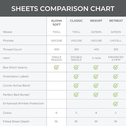 Cariloha Aloha Soft 4-Piece Sheet Set | White | Split King | Made from 100% Viscose derived from Bamboo | Introductory Sheet Line
