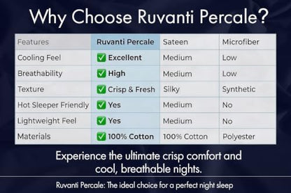 RUVANTI 100% Cotton Split King Sheets, Percale Sheets Set, Deep Navy