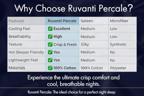 RUVANTI 100% Cotton Queen Sheets, Percale Queen Sheet Set, Deep Navy