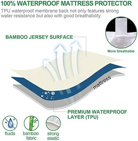 Split Head Top 34" King Waterproof Mattress Protector for Adjustable Bed