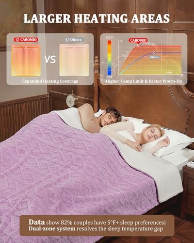 CAROMIO Electric Blanket King Size Dual Control, Heated Blanket King