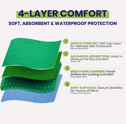 Simply Seniors Absorbent Positioning Bed Pads with 8 Handles 34"x52"- 2Pack