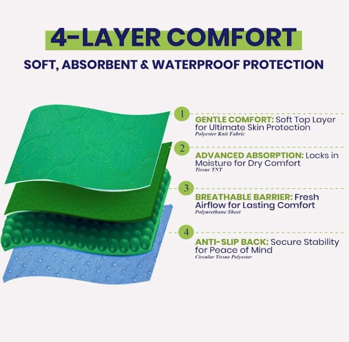 Simply Seniors Absorbent Positioning Bed Pads with 8 Handles 34"x52"- 1Pack