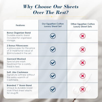 Therapedic 100% Egyptian Cotton 6 Piece King Size Sheets Set (Charcoal)