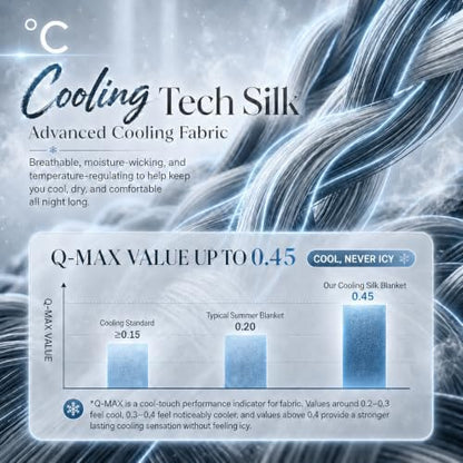 Eastsora Cooling Comforter Queen Size, Cooling Blanket for Hot Sleepers, Q-Max 0.45 Reversible Summer Comforter, Lightweight Breathable Bedding for Night Sweats, Gray