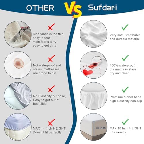 Sufdari King Mattress Protector,Waterproof Mattress Protector,Fitted Sheet Style Mattress Cover with 18" Deep Pocket,Washable and Comfortable-Starry Sky,King